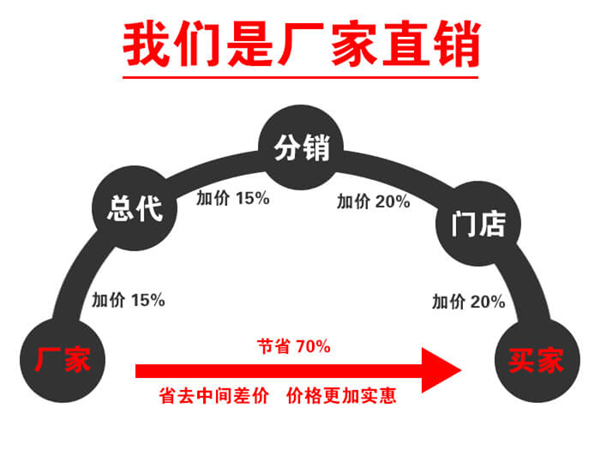 雙層振動(dòng)篩-旋振篩-搖擺篩-回轉(zhuǎn)篩