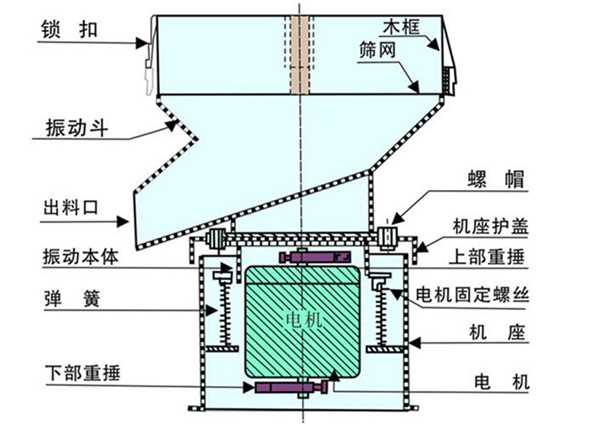 豆?jié){過(guò)濾機(jī)-豆?jié){振動(dòng)篩-豆?jié){篩分機(jī)