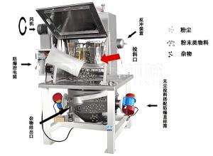 無塵投料站常會(huì)遇到些什么問題？